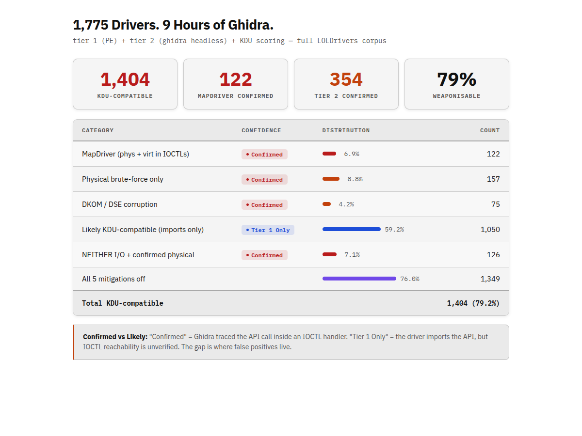 Results at a Glance — 1,775 drivers scored